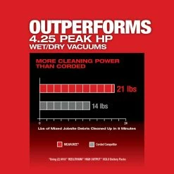 Milwaukee 0920-22HD M18 FUEL 9 Gallon Dual-Battery Wet/Dry Vacuum Kit Tools & Equipment 17 Milwaukee 0920-22HD M18 FUEL 9 Gallon Dual-Battery Wet/Dry Vacuum Kit Tools & Equipment