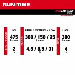 Tools & Equipment Milwaukee 2111-21 475-Lumen 7-Position Multi-Pattern Compact Headlamp Kit