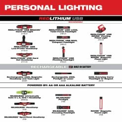 Tools & Equipment Milwaukee 2115-21 USB Rechargeable Low-Profile Headlamp