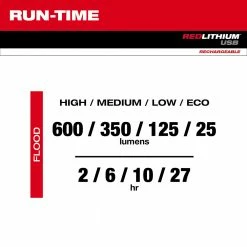 Tools & Equipment Milwaukee 2115-21 USB Rechargeable Low-Profile Headlamp