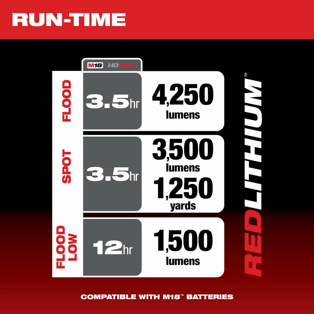 Milwaukee 2123-21HD M18 Utility Remote Control Search Light Kit W/ Portable Base Tools & Equipment 6 Milwaukee 2123-21HD M18 Utility Remote Control Search Light Kit W/ Portable Base Tools & Equipment