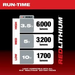 Milwaukee 2136-21 M18 18V ROCKET 6000 Lumens Cordless Tower Light/Charger Kit