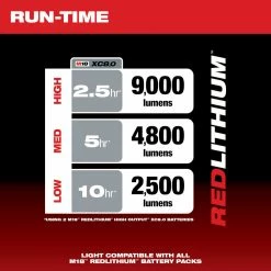 Milwaukee 2151-20 M18 RADIUS 360 Degree Cordless/Corded Site Light - Bare Tool