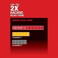 Tools & Equipment Milwaukee 2454-22 M12 FUEL 12V 3/8-Inch Impact Wrench Kit