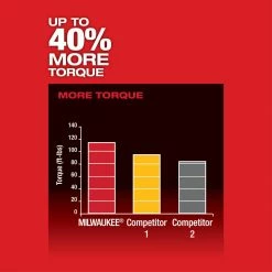 Tools & Equipment Milwaukee 2454-22 M12 FUEL 12V 3/8-Inch Impact Wrench Kit