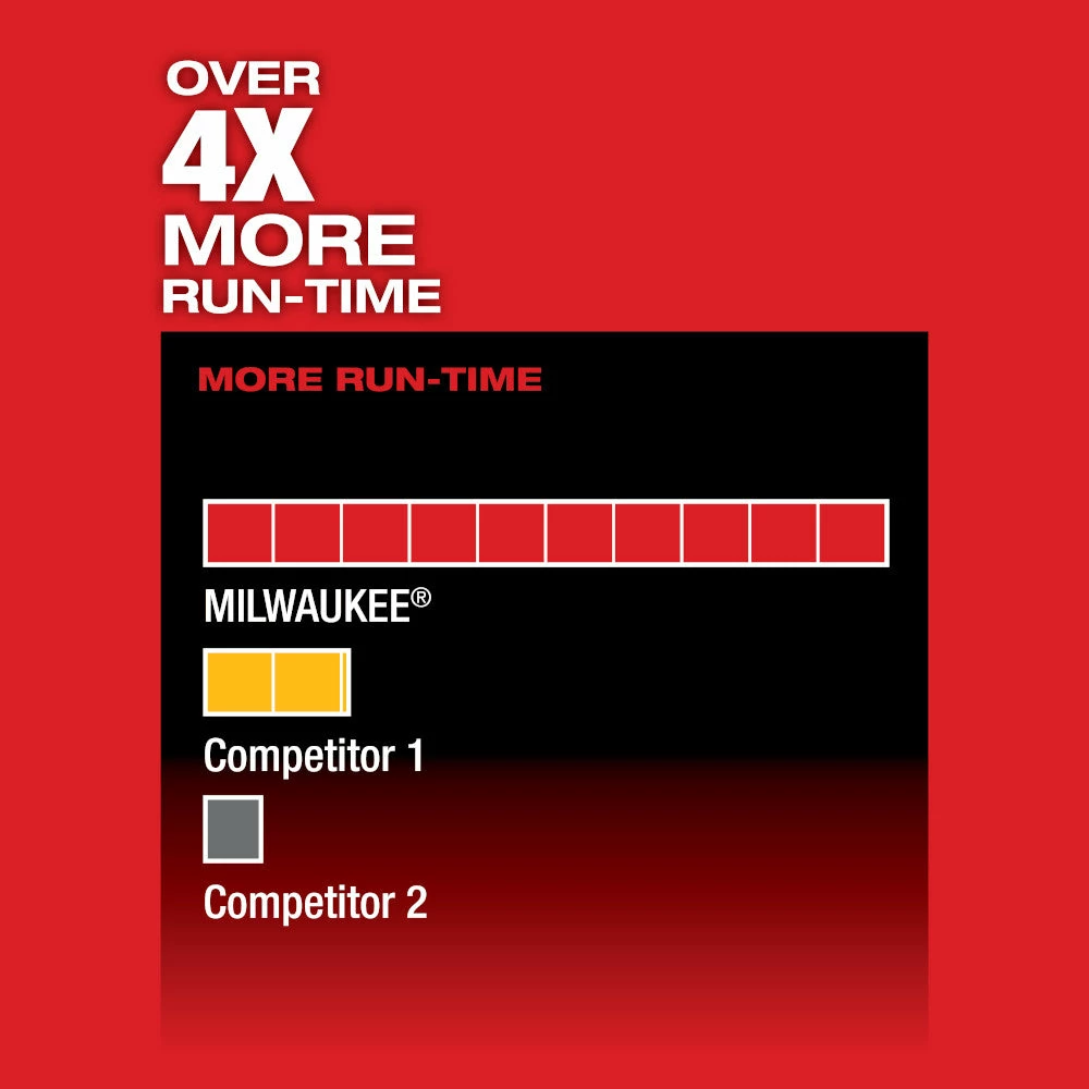 Milwaukee 2520-21XC M12 FUEL 12V HACKZALL Reciprocating Saw Kit 6 Milwaukee 2520-21XC M12 FUEL 12V HACKZALL Reciprocating Saw Kit