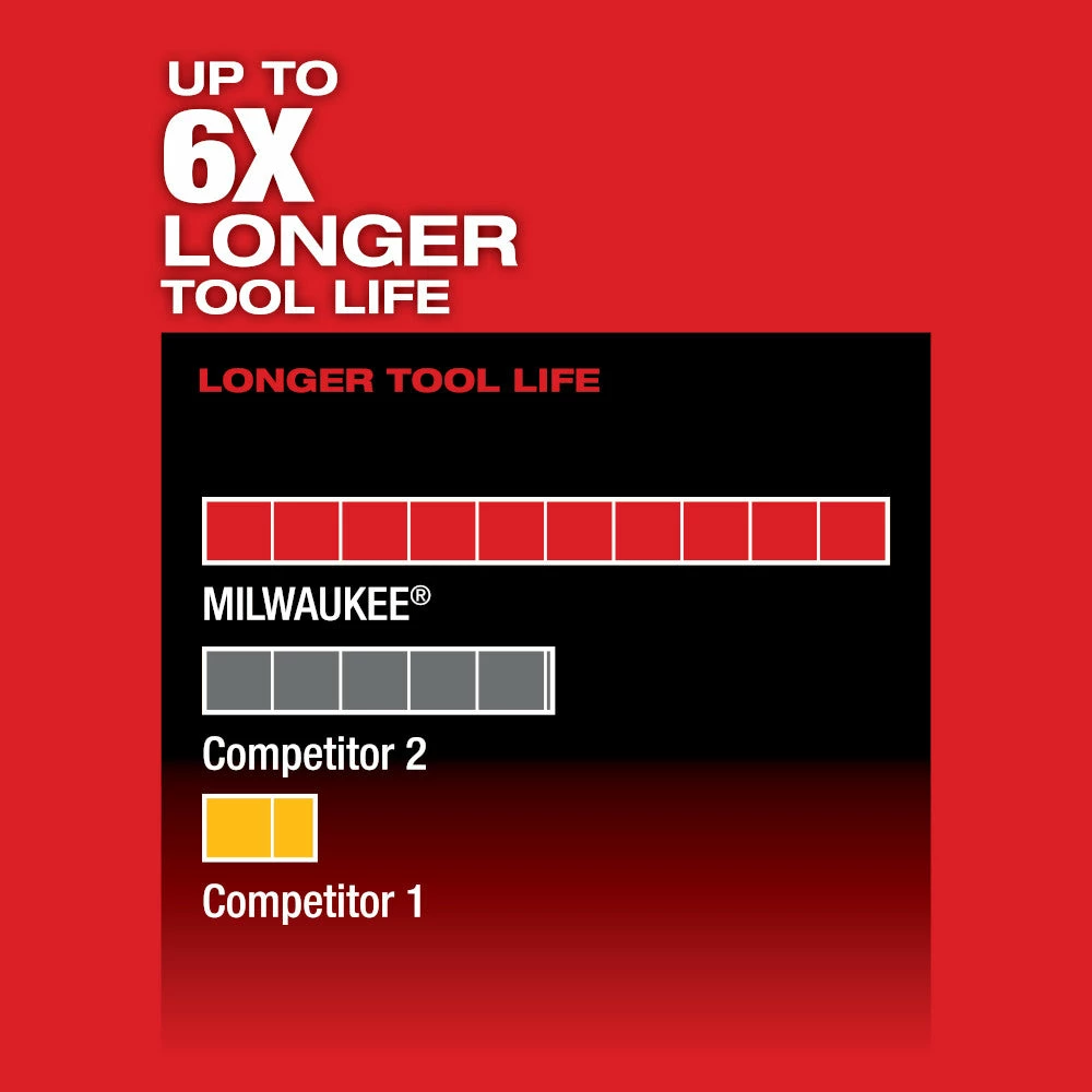 Milwaukee 2520-21XC M12 FUEL 12V HACKZALL Reciprocating Saw Kit 8 Milwaukee 2520-21XC M12 FUEL 12V HACKZALL Reciprocating Saw Kit