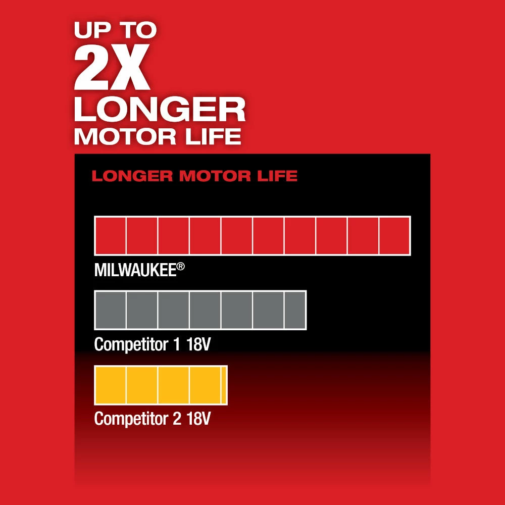 Milwaukee 2530-20 M12 FUEL 12V 5-3/8" Circular Saw W/ Carbide Blade - Bare Tool Tools & Equipment 8 Milwaukee 2530-20 M12 FUEL 12V 5-3/8" Circular Saw W/ Carbide Blade - Bare Tool Tools & Equipment