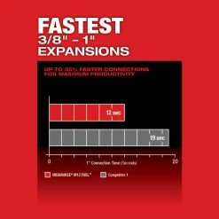 Milwaukee 2532-22 M12 FUEL 12V ProPEX Expander Kit W/RAPID SEAL Expander Heads Tools & Equipment 23 Milwaukee 2532-22 M12 FUEL 12V ProPEX Expander Kit W/RAPID SEAL Expander Heads Tools & Equipment