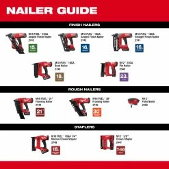 Milwaukee 2540-21 M12 12V 23 Gauge Lightweight Compact Cordless Pin Nailer Kit