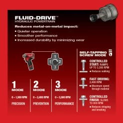 Milwaukee 2551-20 M12 FUEL SURGE 1/4 Inch Hex Hydraulic Driver - Bare Tool Tools & Equipment