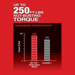 Milwaukee 2555P-20 M12 FUEL 12V 1/2-Inch Pin Impact Wrench - Bare Tool Tools & Equipment