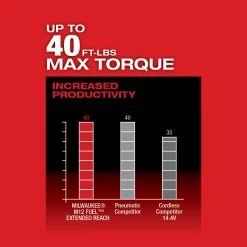 Tools & Equipment Milwaukee 2559-21 M12 FUEL 12V 1/4 Inch Extended Reach Ratchet 2.0 AH Kit