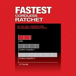 Milwaukee 2566-22 M12 FUEL 12V 1/4