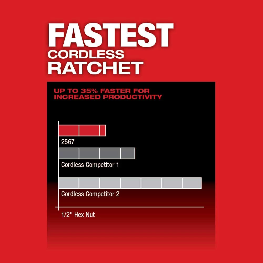 Milwaukee 2567-20 M12 FUEL 12V 3/8" Brushless High Speed Ratchet - Bare Tool 7 Milwaukee 2567-20 M12 FUEL 12V 3/8" Brushless High Speed Ratchet - Bare Tool