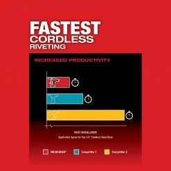 Milwaukee 2660-20 M18 FUEL 18V 1/4" Blind Rivet Tool W/ ONE-KEY - Bare Tool 18 Milwaukee 2660-20 M18 FUEL 18V 1/4