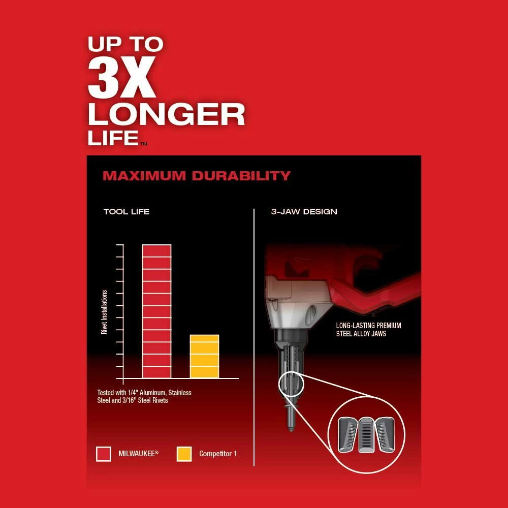 Milwaukee 2660-20 M18 FUEL 18V 1/4" Blind Rivet Tool W/ ONE-KEY - Bare Tool 7 Milwaukee 2660-20 M18 FUEL 18V 1/4" Blind Rivet Tool W/ ONE-KEY - Bare Tool