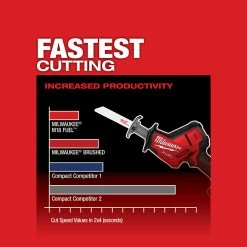 Tools & Equipment Milwaukee 2719-20 M18 FUEL 18V 7/8-Inch Cordless Hackzall - Bare Tool