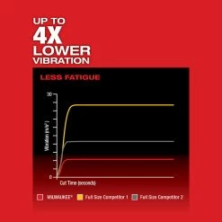 Tools & Equipment Milwaukee 2719-20 M18 FUEL 18V 7/8-Inch Cordless Hackzall - Bare Tool