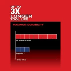 Tools & Equipment Milwaukee 2719-20 M18 FUEL 18V 7/8-Inch Cordless Hackzall - Bare Tool