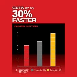 Milwaukee 2726-21HD M18 FUEL 18V 24-Inch Ergonomic Hedge Trimmer Kit Lawn & Outdoor Power