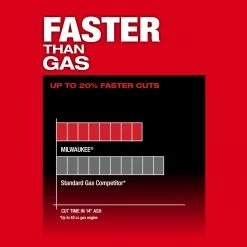 Milwaukee 2727-20C M18 FUEL 14