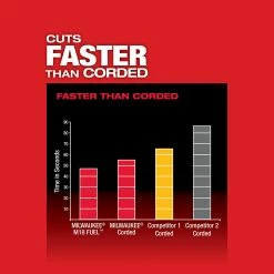 Milwaukee 2729-22 M18 FUEL 18V Deep Cut Band Saw Kit