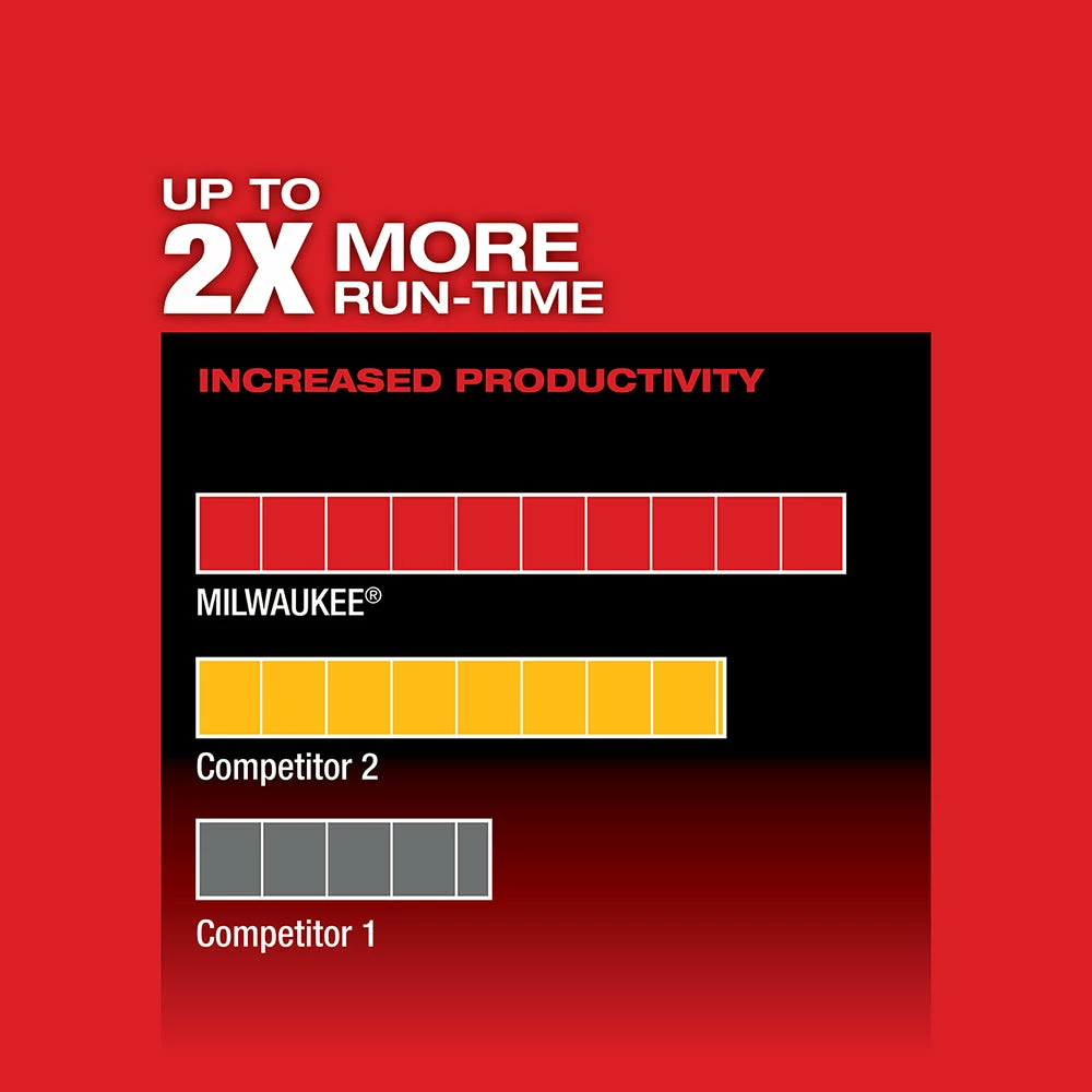 Milwaukee 2730-20 M18 FUEL 18V 6-1/2-Inch Circular Saw W/ Blade - Bare Tool 6 Milwaukee 2730-20 M18 FUEL 18V 6-1/2-Inch Circular Saw W/ Blade - Bare Tool