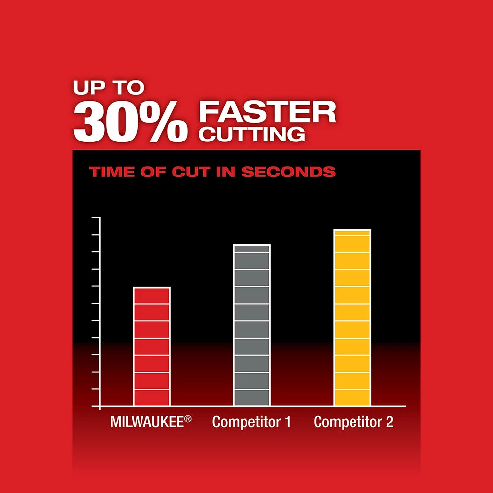 Milwaukee 2730-21 M18 FUEL 18V 6-1/2-Inch 5.0Ah Cordless Circular Saw Kit 7 Milwaukee 2730-21 M18 FUEL 18V 6-1/2-Inch 5.0Ah Cordless Circular Saw Kit