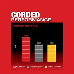 Milwaukee 2734-20 M18 FUEL 18V 10