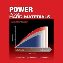 Milwaukee 2737-20 M18 FUEL 18V Cordless D-Handle Jig Saw - Bare Tool Tools & Equipment