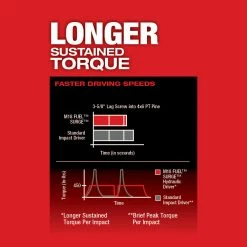 Milwaukee 2760-20 M18 FUEL 18V 1/4-Inch Surge Hex Hydraulic Driver-Bare Tool Tools & Equipment