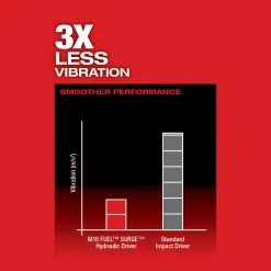 Milwaukee 2760-22CT M18 FUEL 18V 1/4-Inch Surge Hex Hydraulic Driver Kit