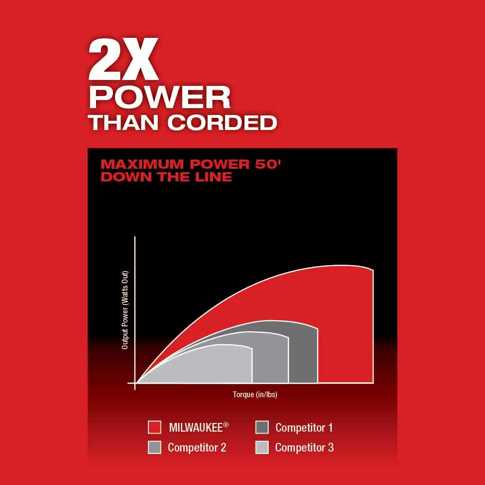 Milwaukee 2772A-20 M18 FUEL 18V 5/16" X 35' Cordless Drain Snake - Bare Tool 9 Milwaukee 2772A-20 M18 FUEL 18V 5/16" X 35' Cordless Drain Snake - Bare Tool