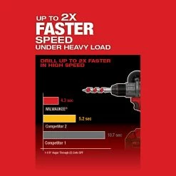 Tools & Equipment Milwaukee 2805-22 M18 FUEL 18V 1/2-Inch Cordless Drill/Driver Kit