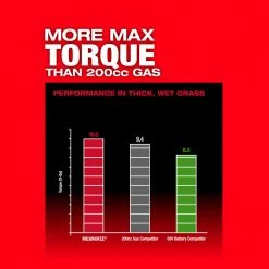 Milwaukee 2823-22HD M18 FUEL 21