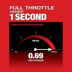 Lawn & Outdoor Power Milwaukee 2825-21PS M18 FUEL 18V 10-Inch QUIK-LOK Cordless Pole Saw Kit 22 Lawn & Outdoor Power Milwaukee 2825-21PS M18 FUEL 18V 10-Inch QUIK-LOK Cordless Pole Saw Kit