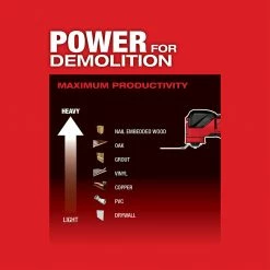 Milwaukee 2836-20 M18 FUEL 18V Cordless Li-Ion Oscillating Multi-Tool -Bare Tool Tools & Equipment