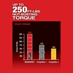 Milwaukee 2854-22CT M18 FUEL 18V 3/8