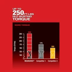 Milwaukee 2855-20 M18 FUEL 18V 1/2