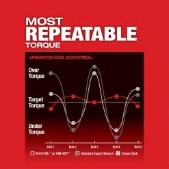 Milwaukee 2863-20 M18 FUEL 18V 1/2-Inch Friction Ring Impact Wrench - Bare Tool Tools & Equipment