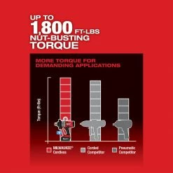 Milwaukee 2867-20 M18 FUEL 18V 1 Inch High Torque Impact Wrench - Bare Tool