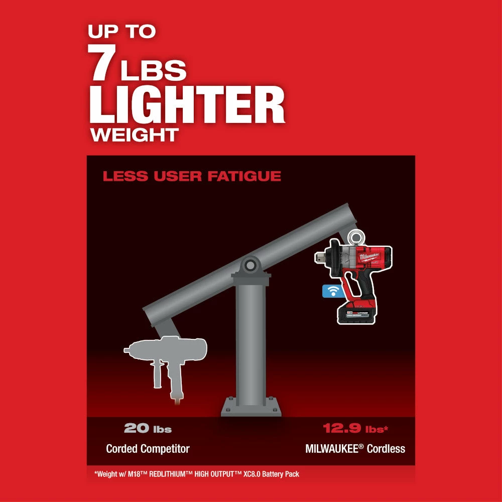 Milwaukee 2867-22 M18 FUEL 18V 1 Inch High Torque Impact Wrench Kit 7 Milwaukee 2867-22 M18 FUEL 18V 1 Inch High Torque Impact Wrench Kit