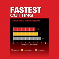 Milwaukee 2880-22 M18 FUEL 18V 4-1/2