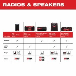Milwaukee 2890-20 M18 18V Jobsite Radio - Bare Tool
