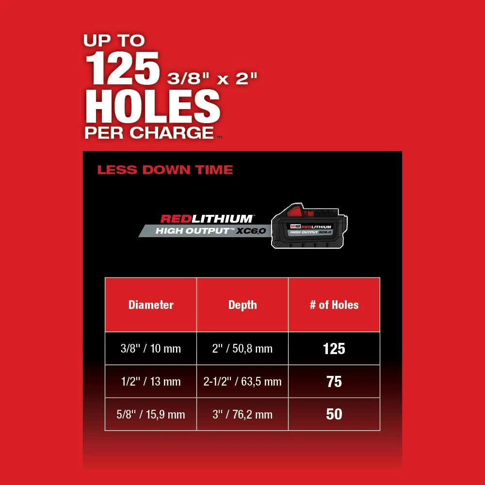 Tools & Equipment Milwaukee 2912-20 M18 FUEL 18V 1" SDS Plus Brushless Rotary Hammer - Bare Tool 13 Tools & Equipment Milwaukee 2912-20 M18 FUEL 18V 1" SDS Plus Brushless Rotary Hammer - Bare Tool