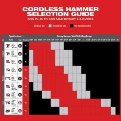 Tools & Equipment Milwaukee 2912-20 M18 FUEL 18V 1" SDS Plus Brushless Rotary Hammer - Bare Tool 26 Tools & Equipment Milwaukee 2912-20 M18 FUEL 18V 1