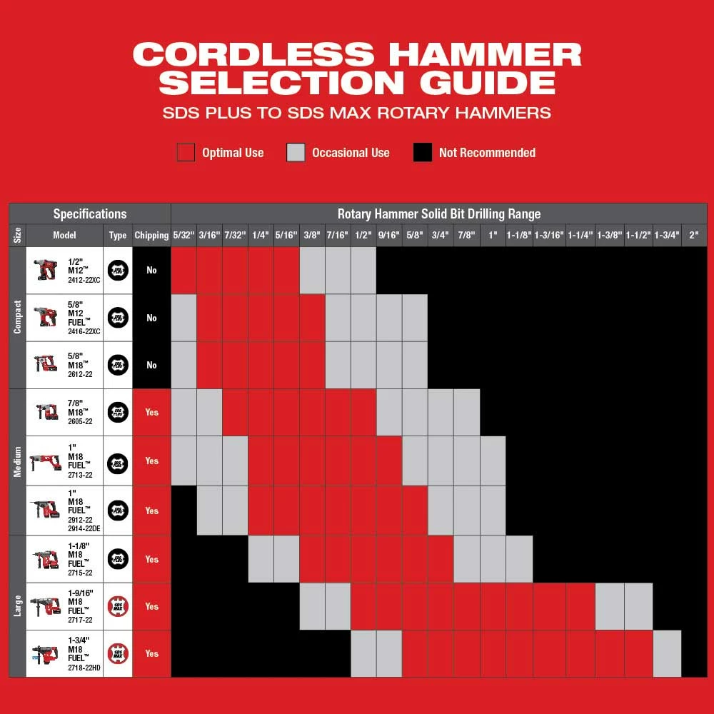 Tools & Equipment Milwaukee 2912-20 M18 FUEL 18V 1" SDS Plus Brushless Rotary Hammer - Bare Tool 14 Tools & Equipment Milwaukee 2912-20 M18 FUEL 18V 1" SDS Plus Brushless Rotary Hammer - Bare Tool