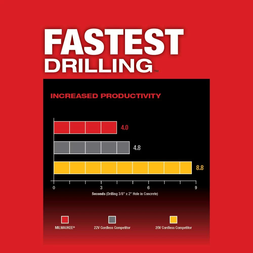 Tools & Equipment Milwaukee 2912-20 M18 FUEL 18V 1" SDS Plus Brushless Rotary Hammer - Bare Tool 11 Tools & Equipment Milwaukee 2912-20 M18 FUEL 18V 1" SDS Plus Brushless Rotary Hammer - Bare Tool