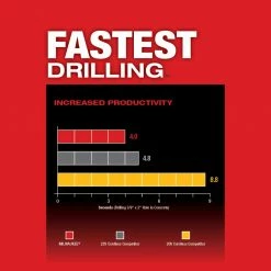Milwaukee 2912-22DE M18 FUEL 18V 1